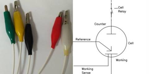 正確打開(kāi)電化學(xué)工作站接口的方式