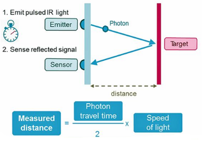 會(huì)員精選 | 長期制約無人駕駛商業(yè)的核心技術(shù)瓶頸--詳解激光雷達(dá)干擾問題