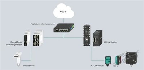 便捷組網助推數字化升級 實現不同協議PLC之間的高效數據通信及傳感器集成